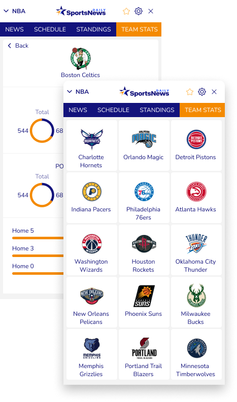 Team Stats