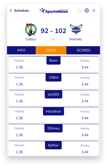 Carousel odds
