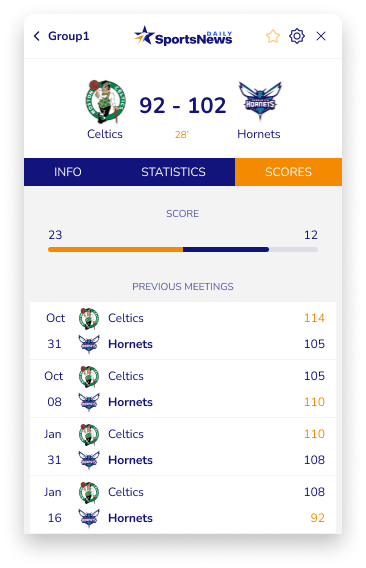 Carousel scores