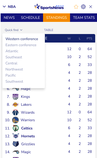 Standings